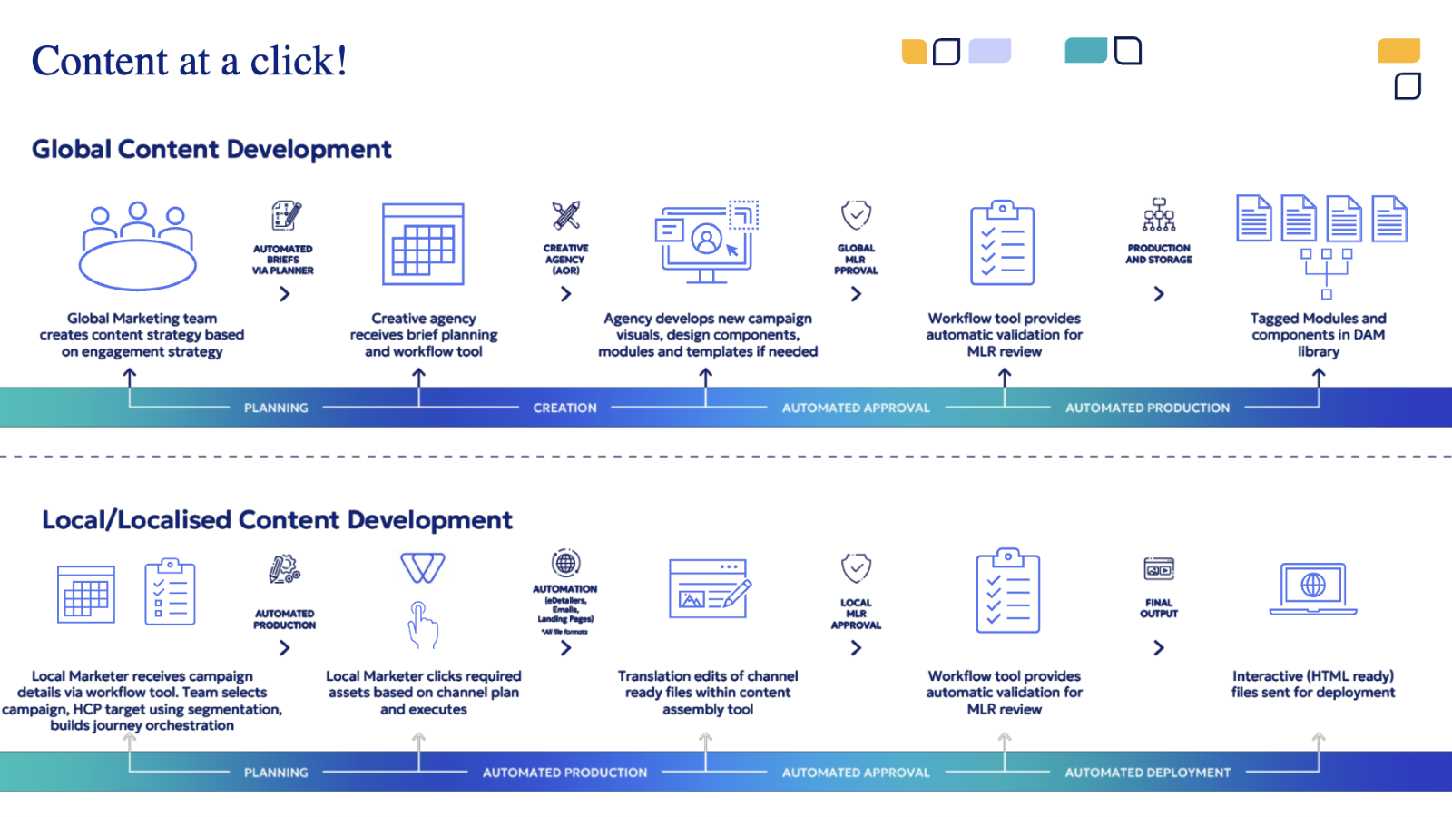 Global and local content development 