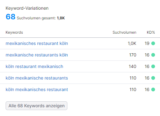 Lokale Keywordrecherche 