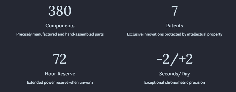 Rolex 326934 Sky-Dweller -The Calibre 9002 A Technical Masterpiece