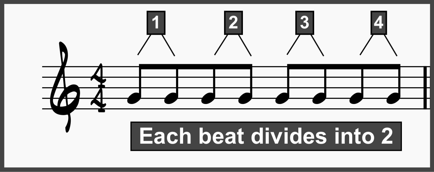 Understanding Time Signatures in Music Theory 6 Simple time signatures include 4/4 time, 2/4 time, and 3/4 time