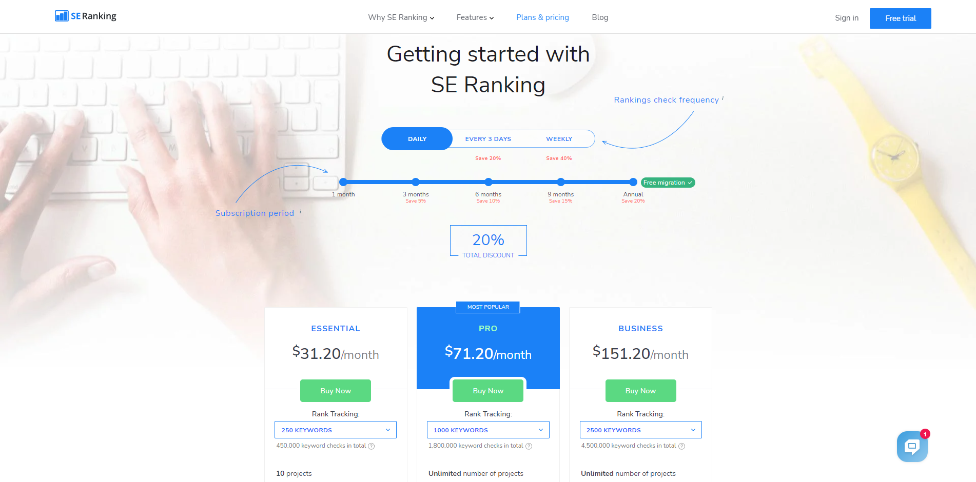 se ranking pricing