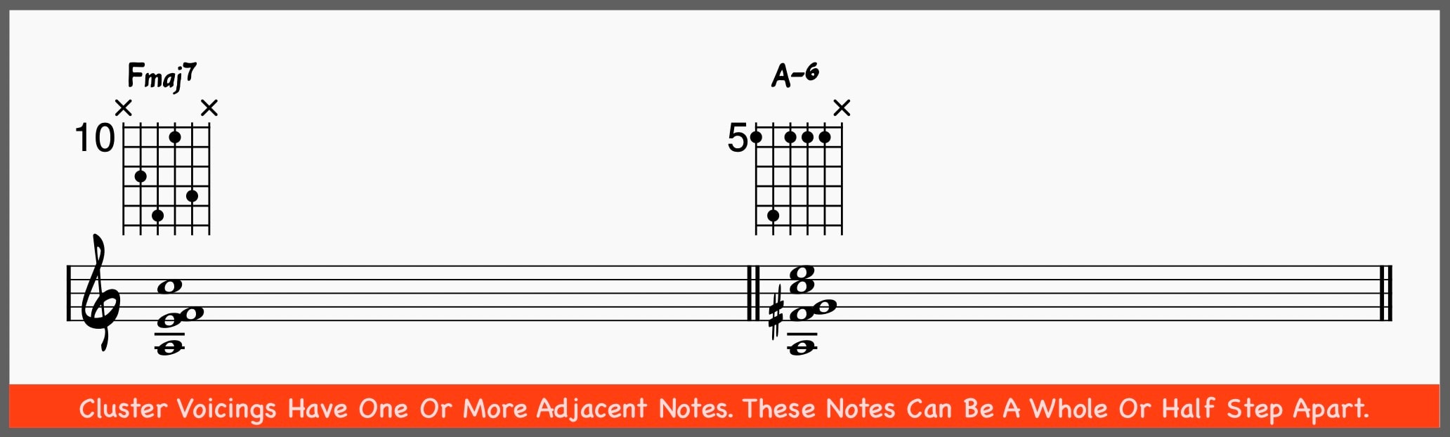 Cluster Voicings