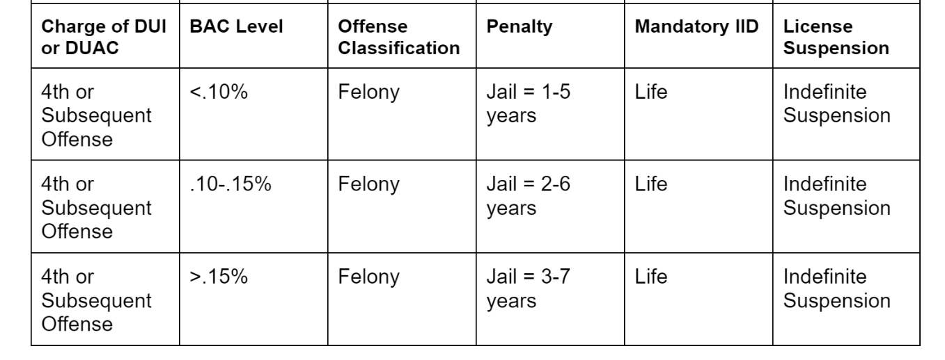 outh Carolina Drunk Driving Laws and Penalties DUI Attorney Advisor