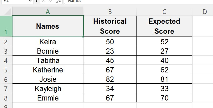 find p-value in Excel