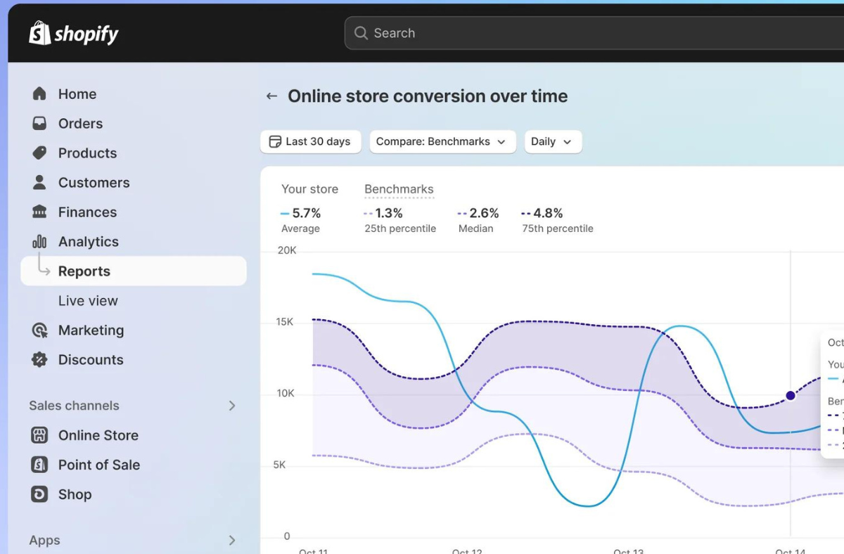 Dashboard with stats.