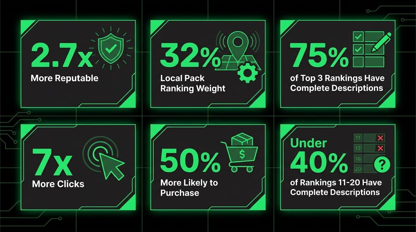 Why GBP Optimization Matters More in 2026 Than Ever Before