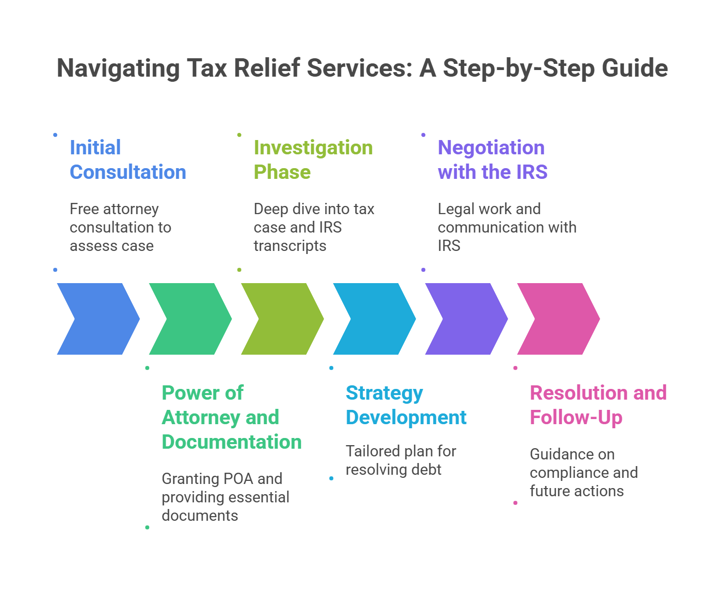 How Tax Relief Services Work