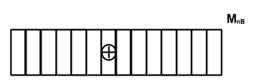 Torque Diagram