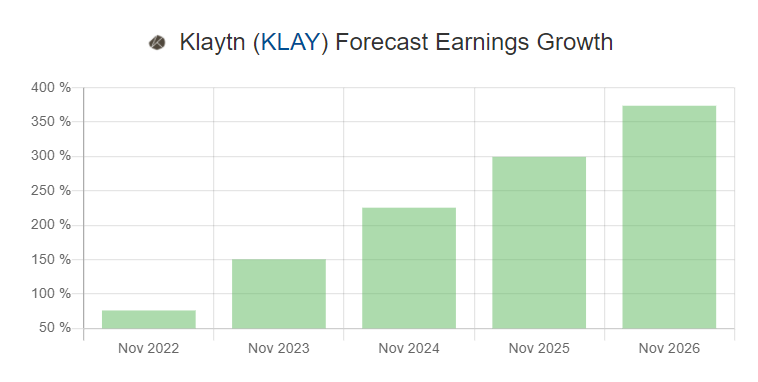 Klaytn Price Prediction 2021-2030 7 Klaytn Price Prediction 2021-2030 6