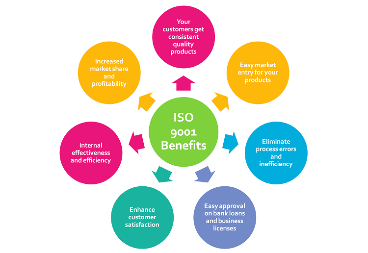 Benefits of ISO 9001 Certification in Nepal