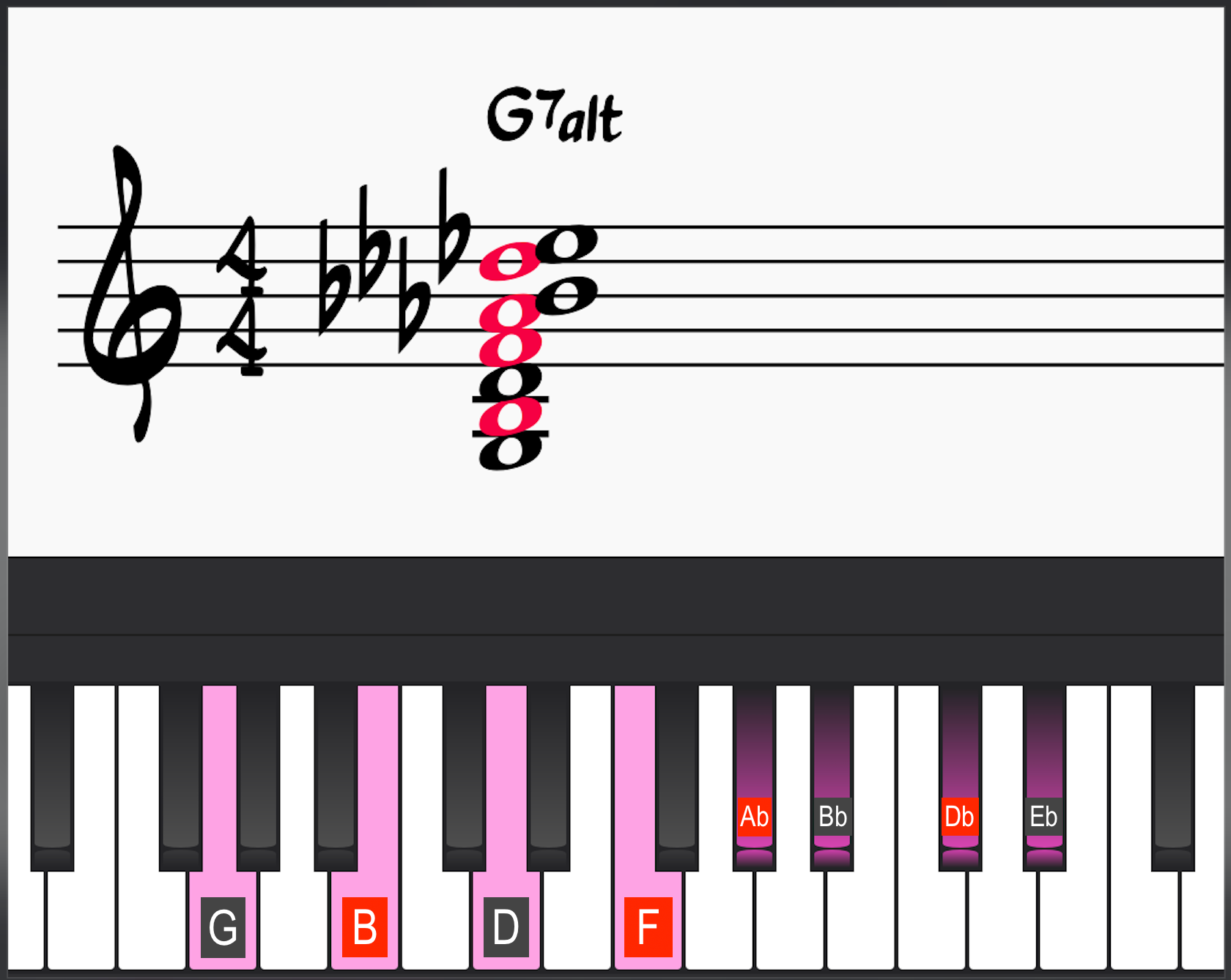 Fully altered G7 chord with Db7 notes colored in red on piano