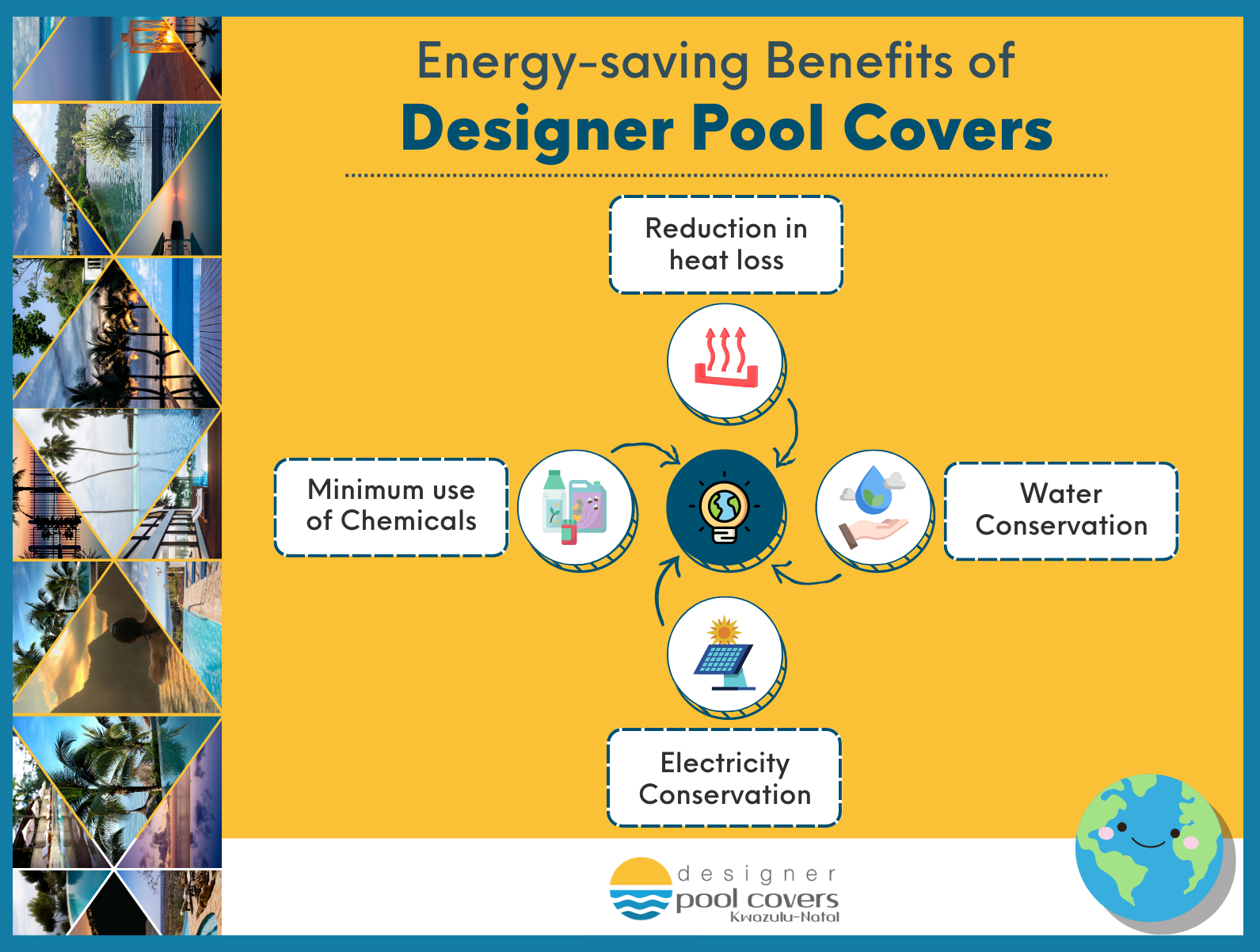 energy-saving benefits of a Designer Pool Cover