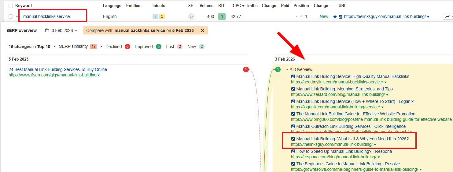 The Manual Link Building page appears in AI Overviews