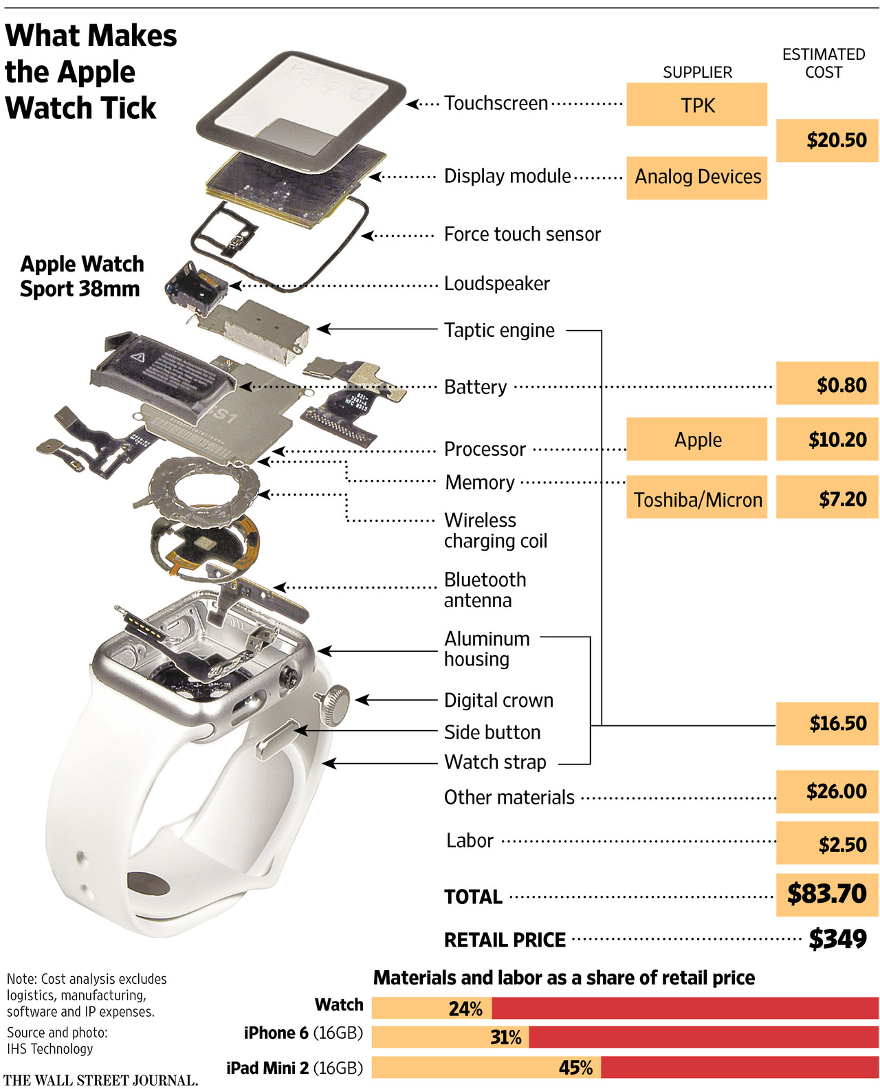 Apple watch suppliers hot sale