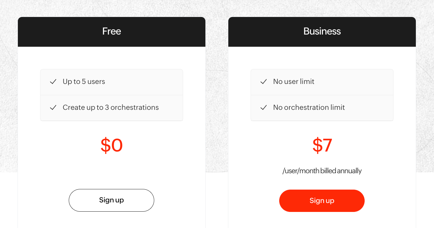 Pricing of Qntrl.