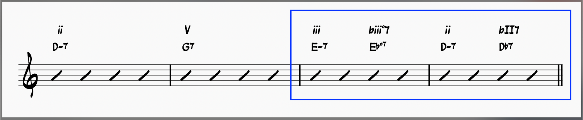 iii-biii°-ii-bII7