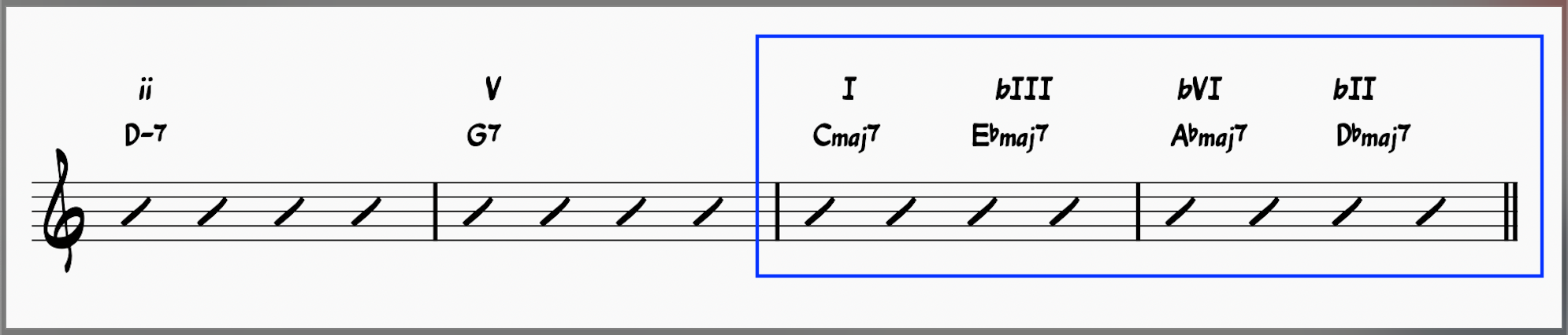 I–♭III–♭VI–♭II7 or the "Lady Bird" Turnaround