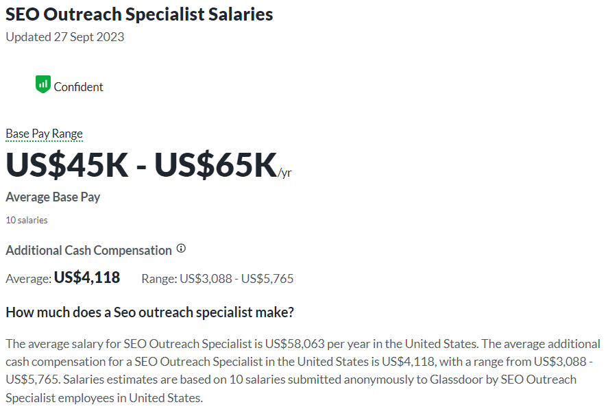 How much does link building cost in 2023: Outreach specialist salary
