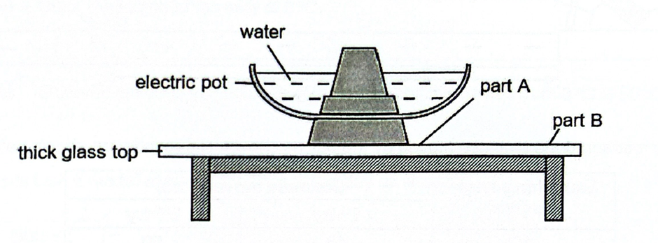 This question discussing heat transfer was featured in the 2023 PSLE.