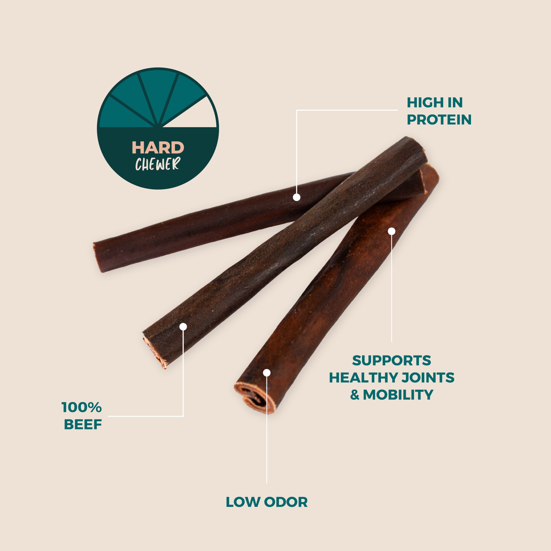 6" Beef Collagen Sticks Infographic