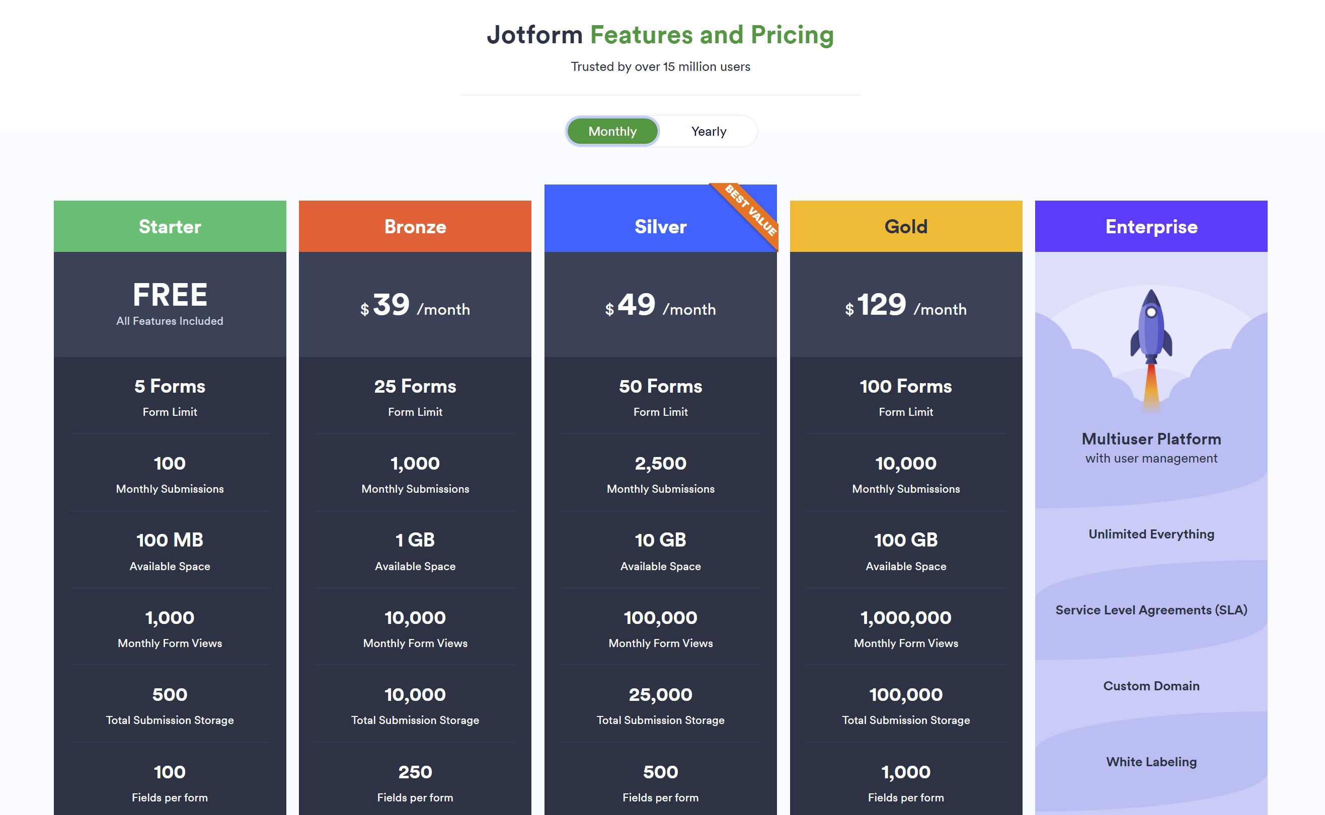 jotform pricing