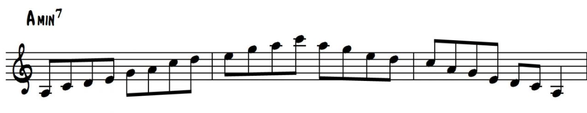 Pentatonic Scale over an A-7 Chord