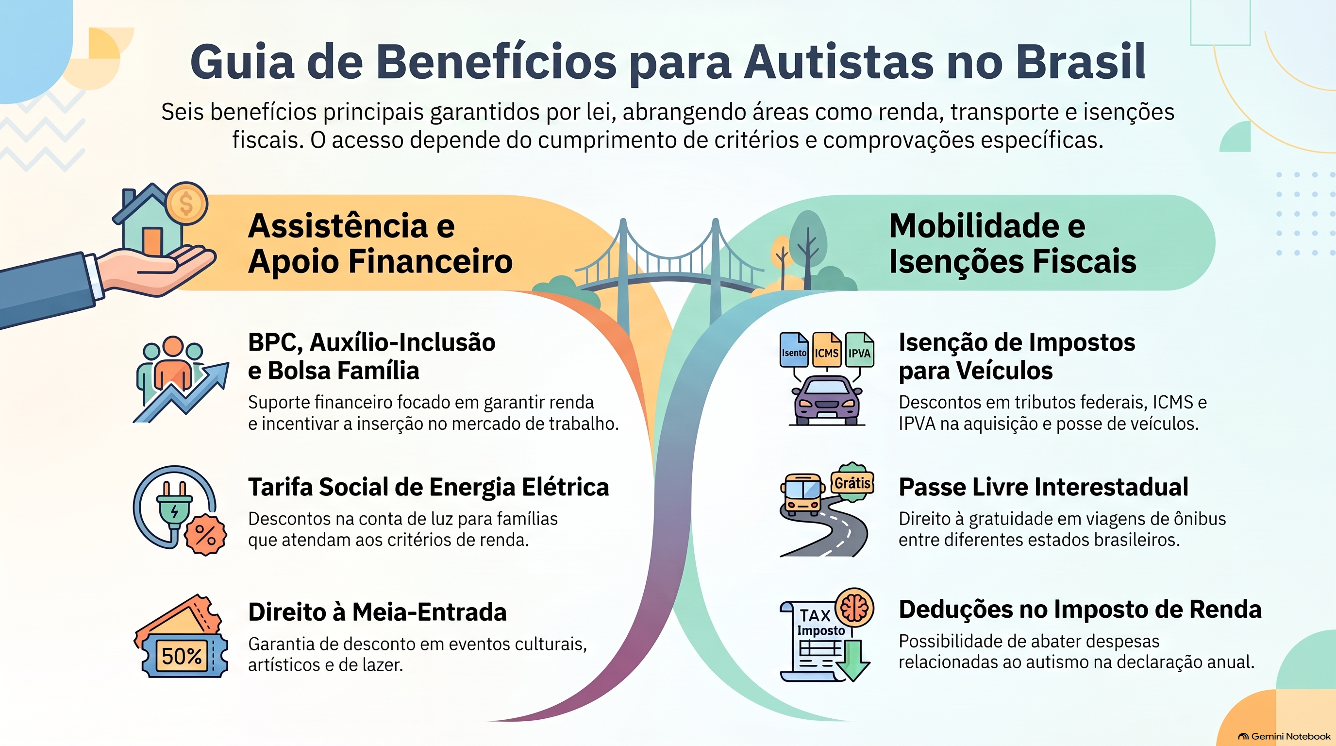 Quais benef&iacute;cios para autistas existem hoje no Brasil?