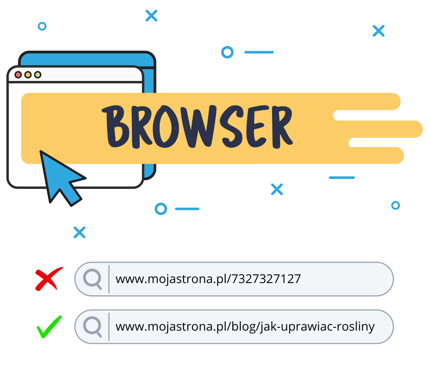 Przykłady poprawnej struktury URL - opisowy adres URL jak 'www.mojastrona.pl/blog/jak-uprawiac-rosliny-domowe' oraz struktura katalogów tematycznych typu '/blog/' i '/produkty/' pomagające robotom wyszukiwarek lepiej zindeksować stronę.