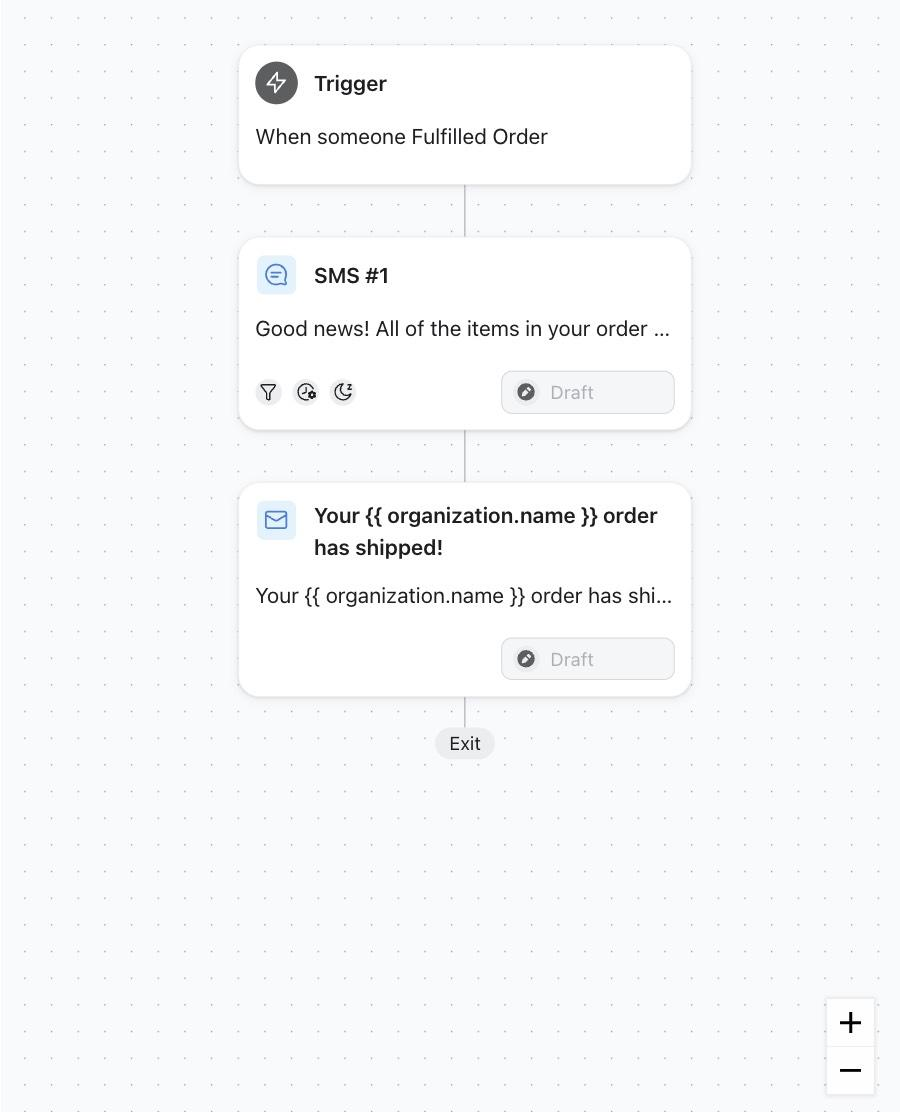 Shopify Order Data to Tracking Updates Trigger