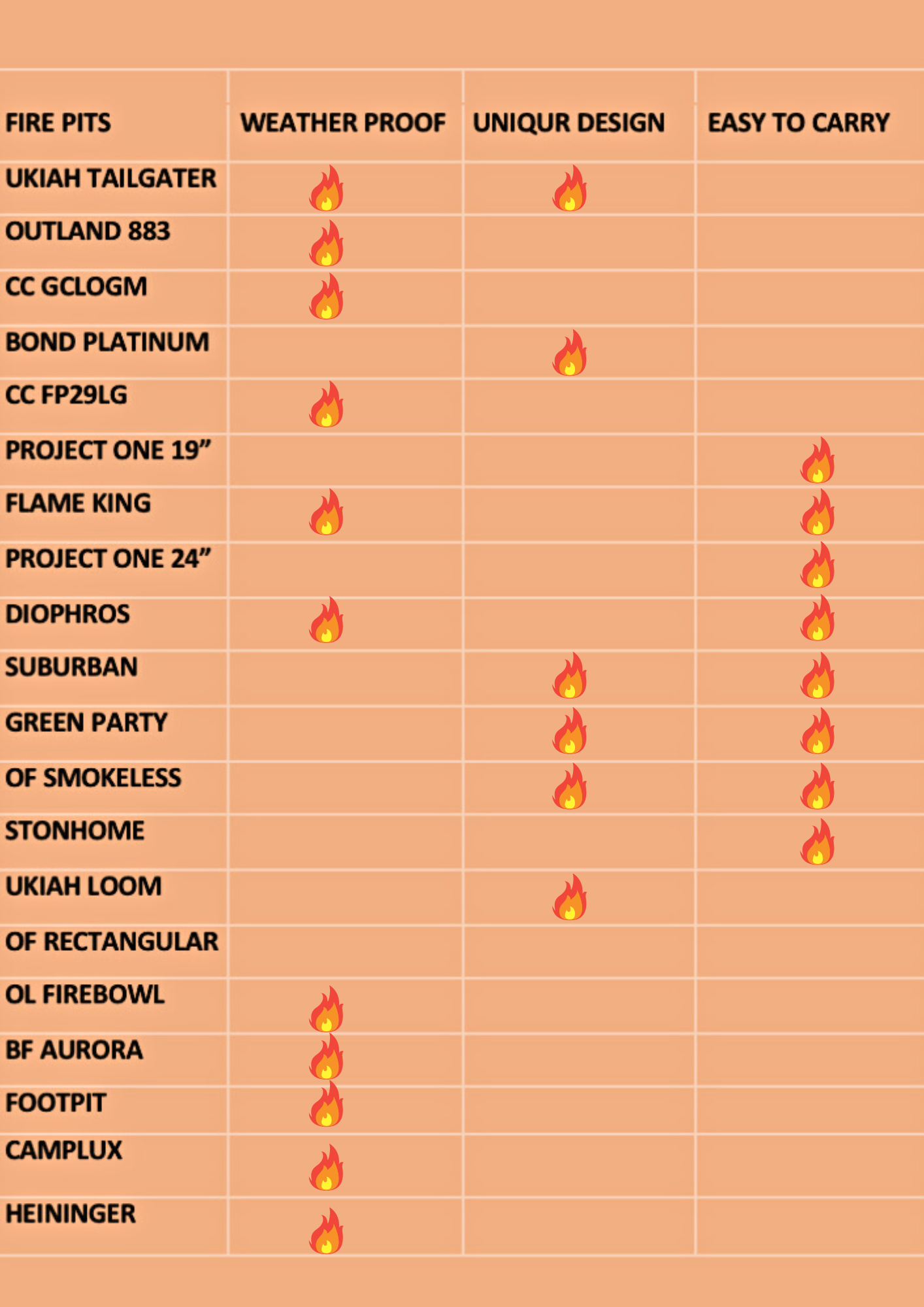 Summary table of the best portable propane fire pits