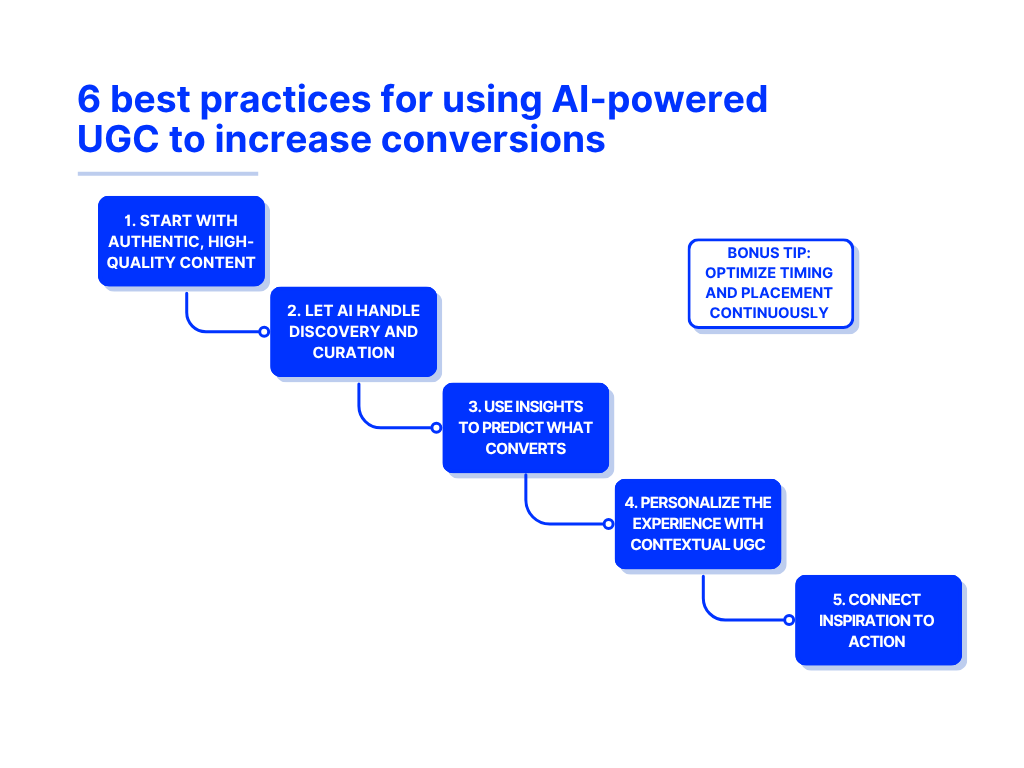 flowchart showcasing the best practices for ai ugc management