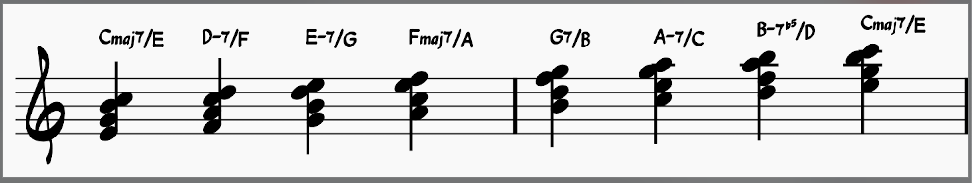 Piano chord inversions: C major chord scale in first inversion