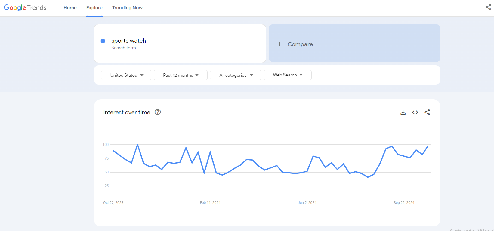 google trends sports watch