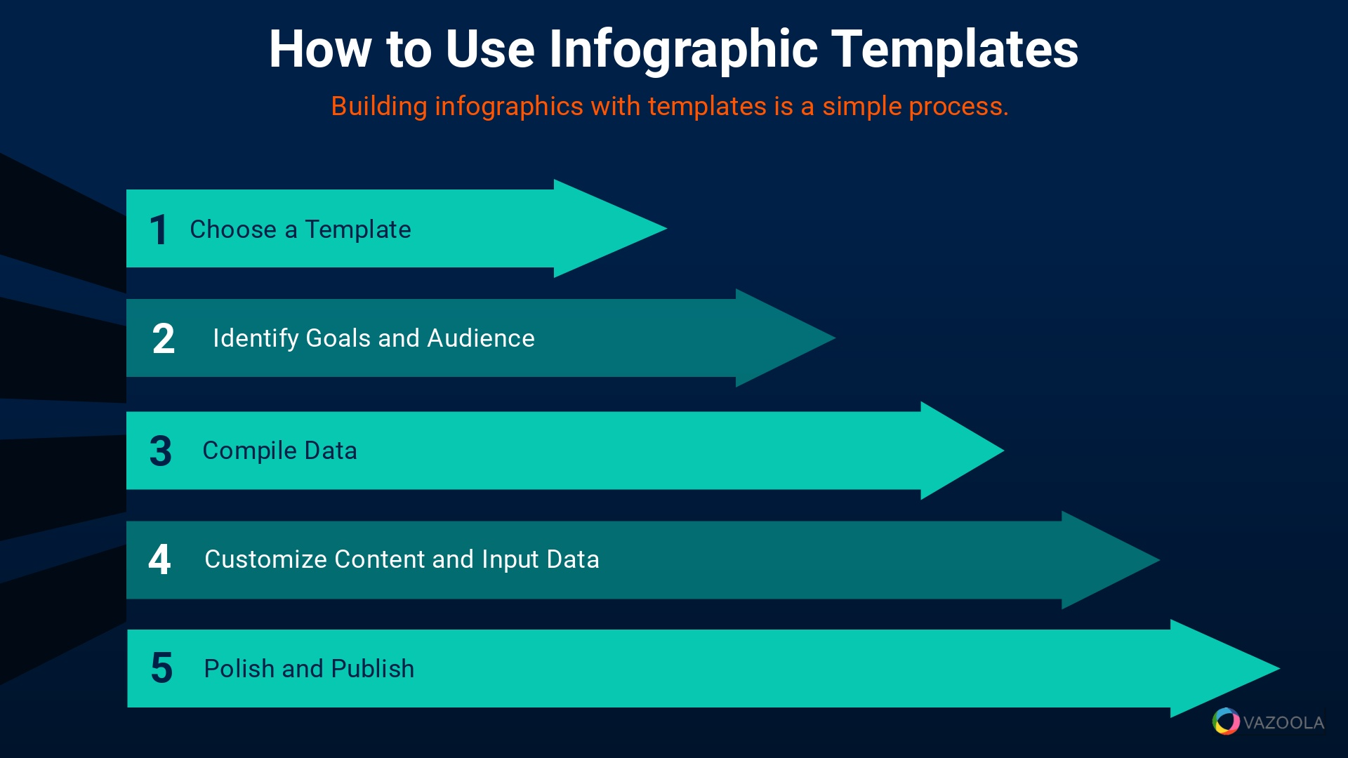 How to Use Infographic Templates