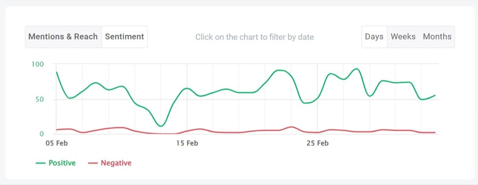 Análisis del sentimiento de los canales de YouTube en las redes sociales