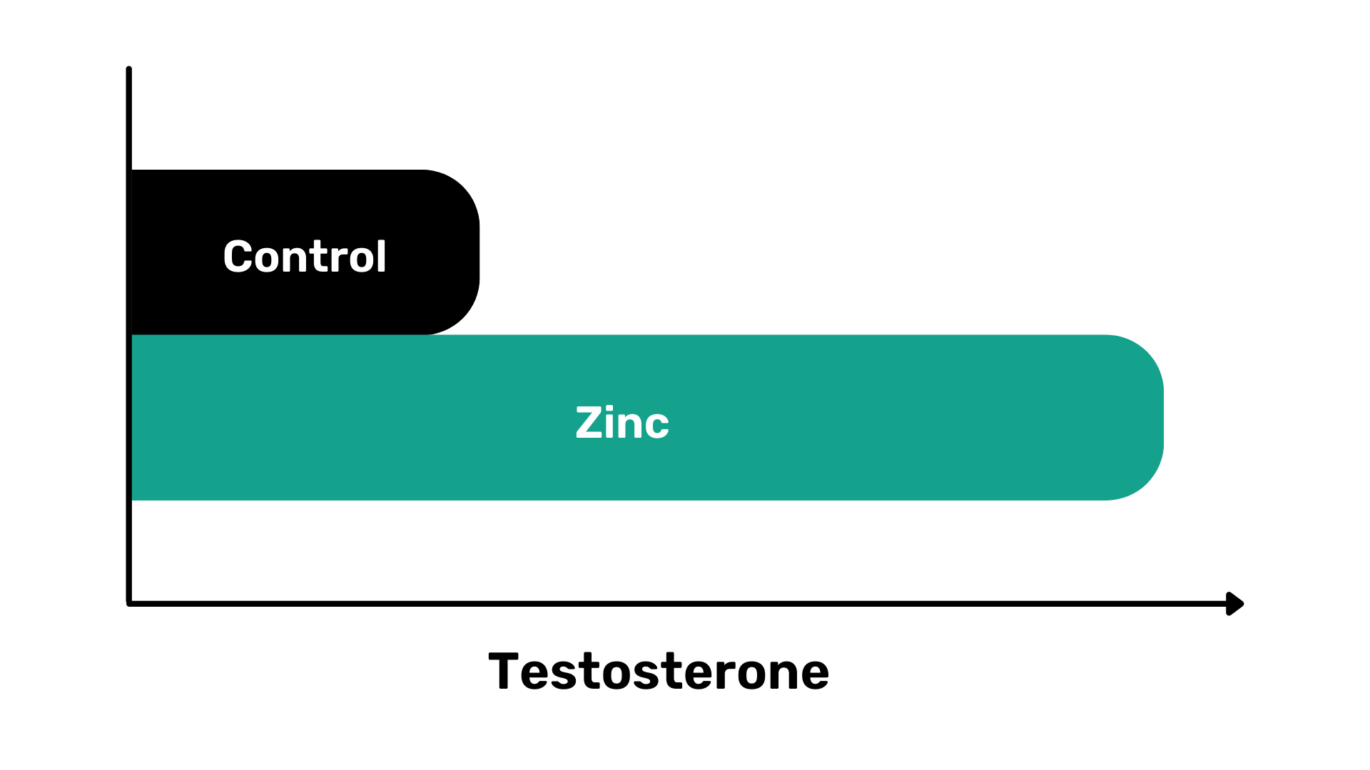 male hypogonadism, male characteristics, more testosterone 