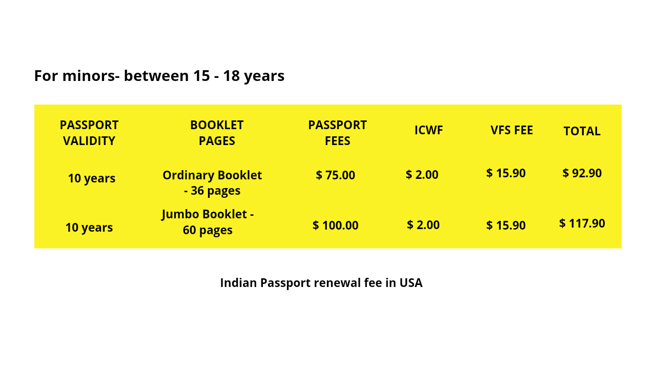 VFS Service Fee for Indian passport renewal in USA 