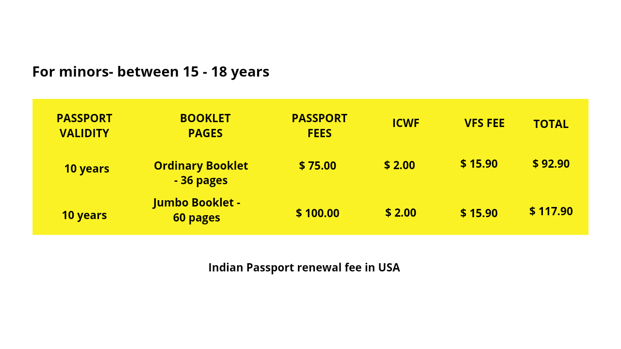 indian-passport-renewal-process-in-the-usa-complete-guide