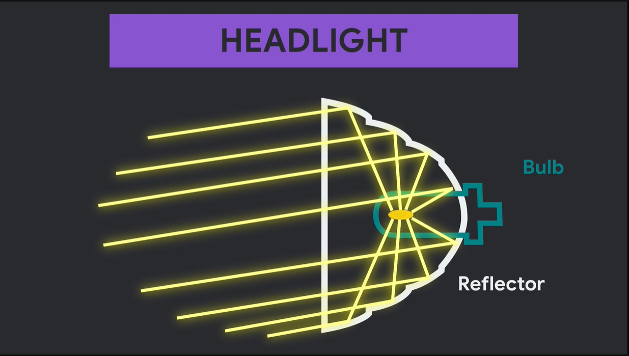 Reflector headlight work