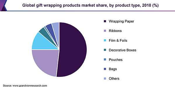 gift wrapping business plan