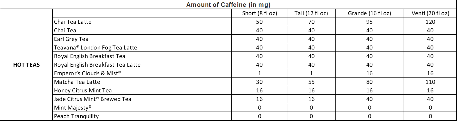 Amount of Caffeine in Starbucks Hot Teas