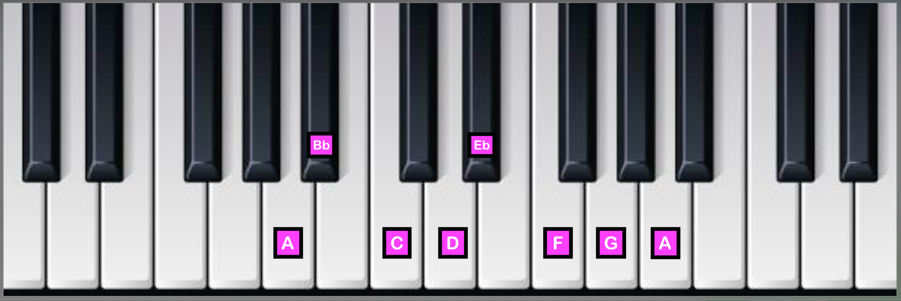 A Locrian on Piano