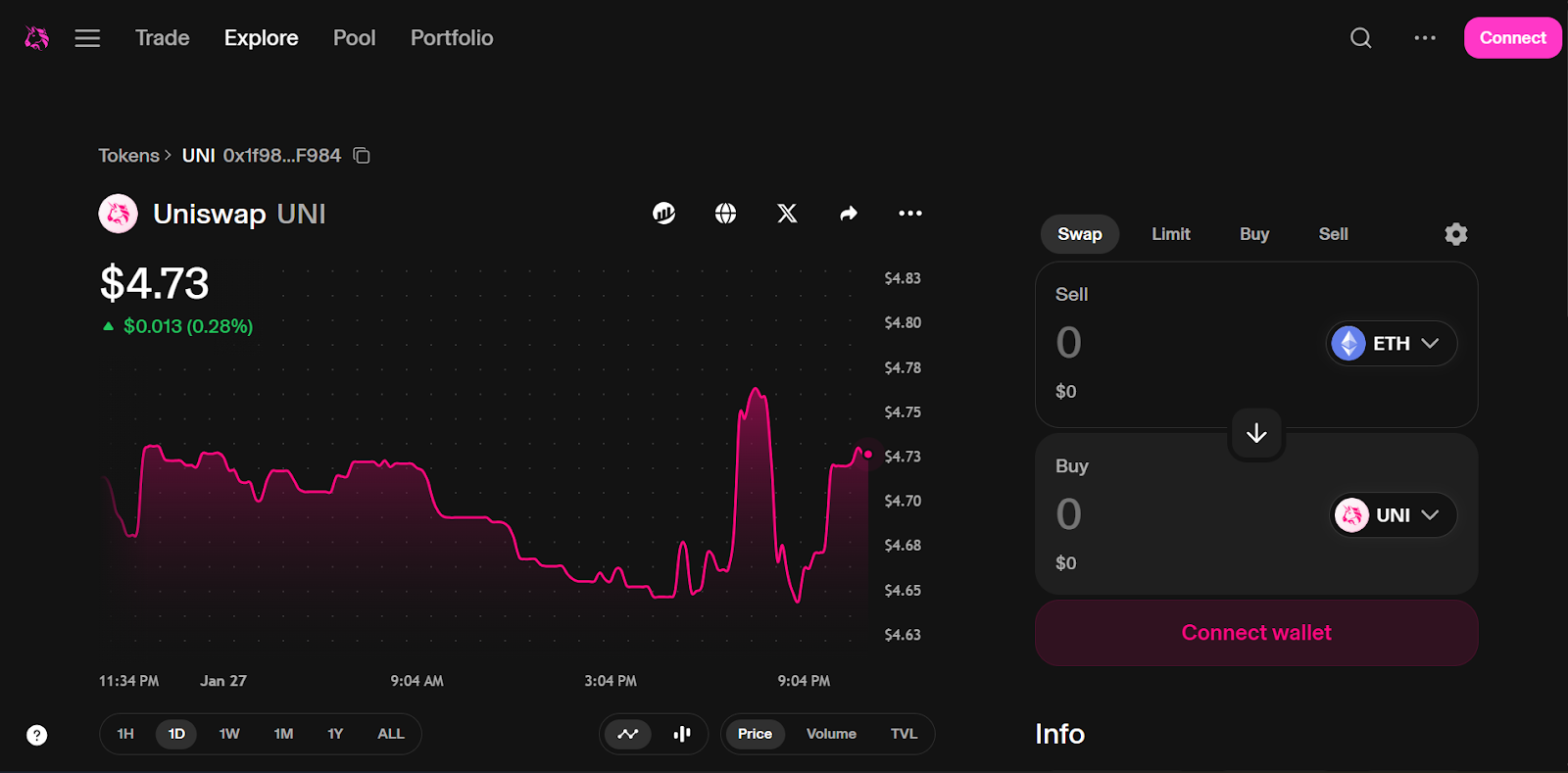 Uniswap (UNI) - Examples of Popular ERC-20 Tokens
