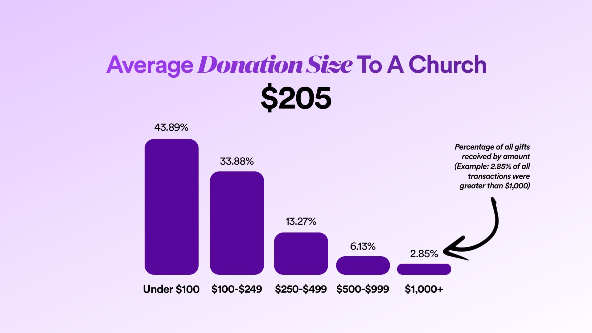 Source: Nucleus