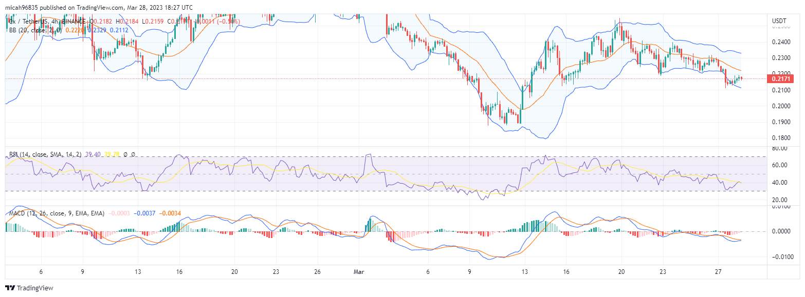 zrx price crypto