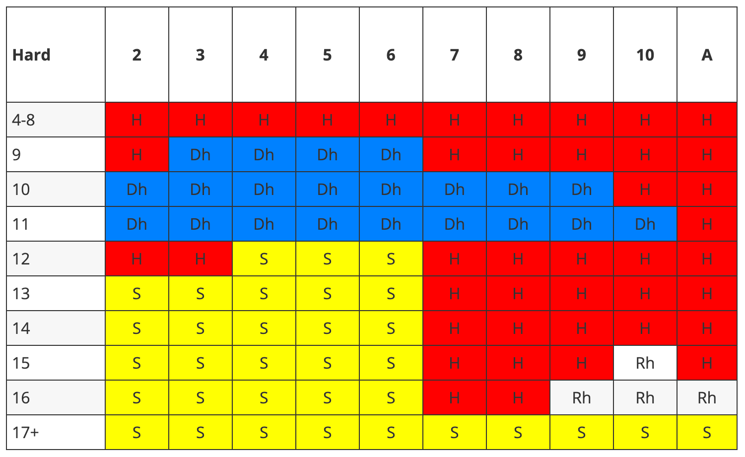 как выигрывать в блекджек в гта 5 фото 35