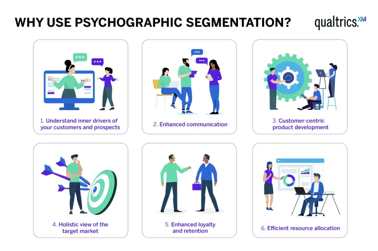 Benefits of physcographic segmentation