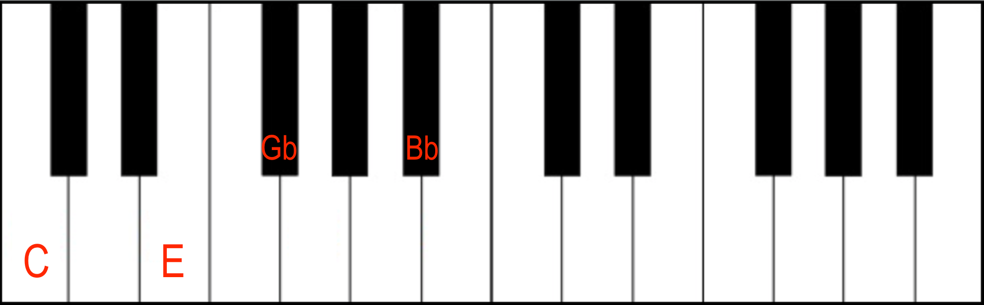 Piano Chord Chart: C7(b5) 