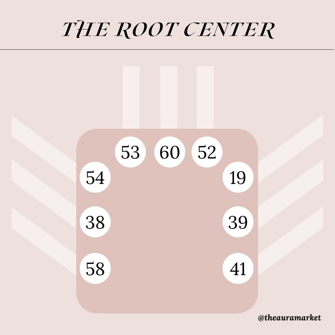 Human Design Root Center