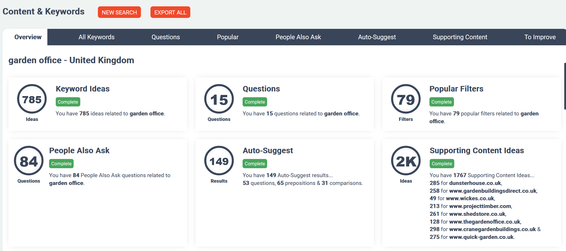 RankCaddy Content & Keywords for Topic Clusters